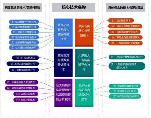 北交所企業(yè)研究 云創(chuàng)數(shù)據(jù)（835305）——大數(shù)據(jù)存儲與處理服務(wù)的領(lǐng)軍者