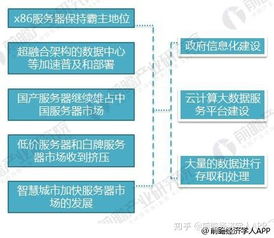 新能源汽車行業(yè)與服務(wù)器數(shù)據(jù)服務(wù) 前景對(duì)比分析