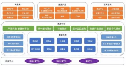 構(gòu)建通用數(shù)據(jù)中臺架構(gòu) 數(shù)據(jù)處理服務(wù)的核心要素