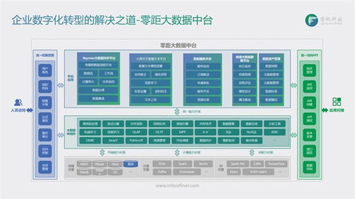 睿帆科技 聚焦PB級數據處理，以低代碼大數據中臺構建行業智慧大腦