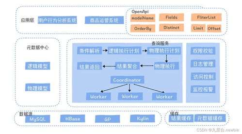 數據服務難道就是對外提供個API嗎？——淺談數據處理服務的廣度與深度